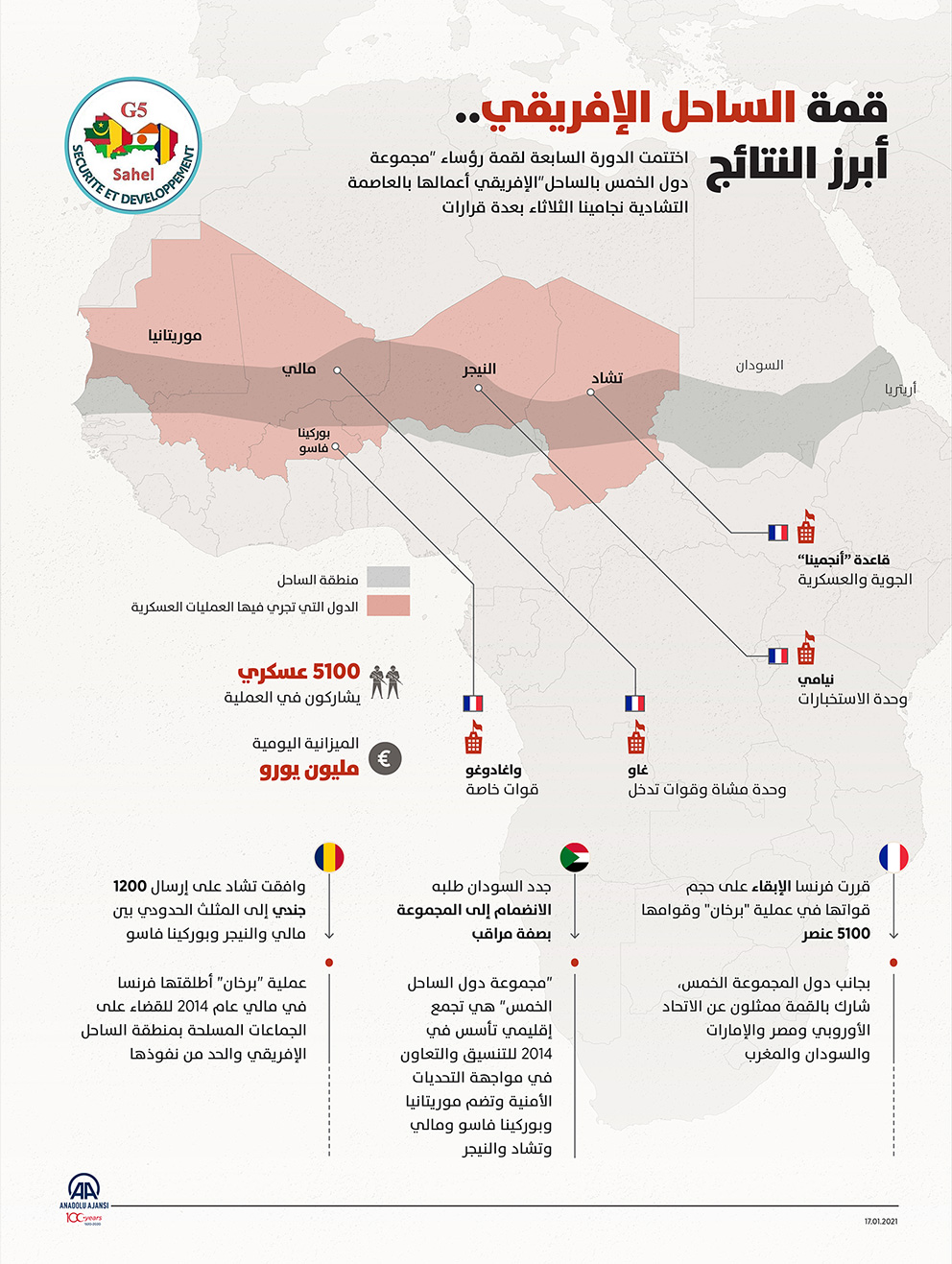 قمة-الساحل-الأفريقي.jpg