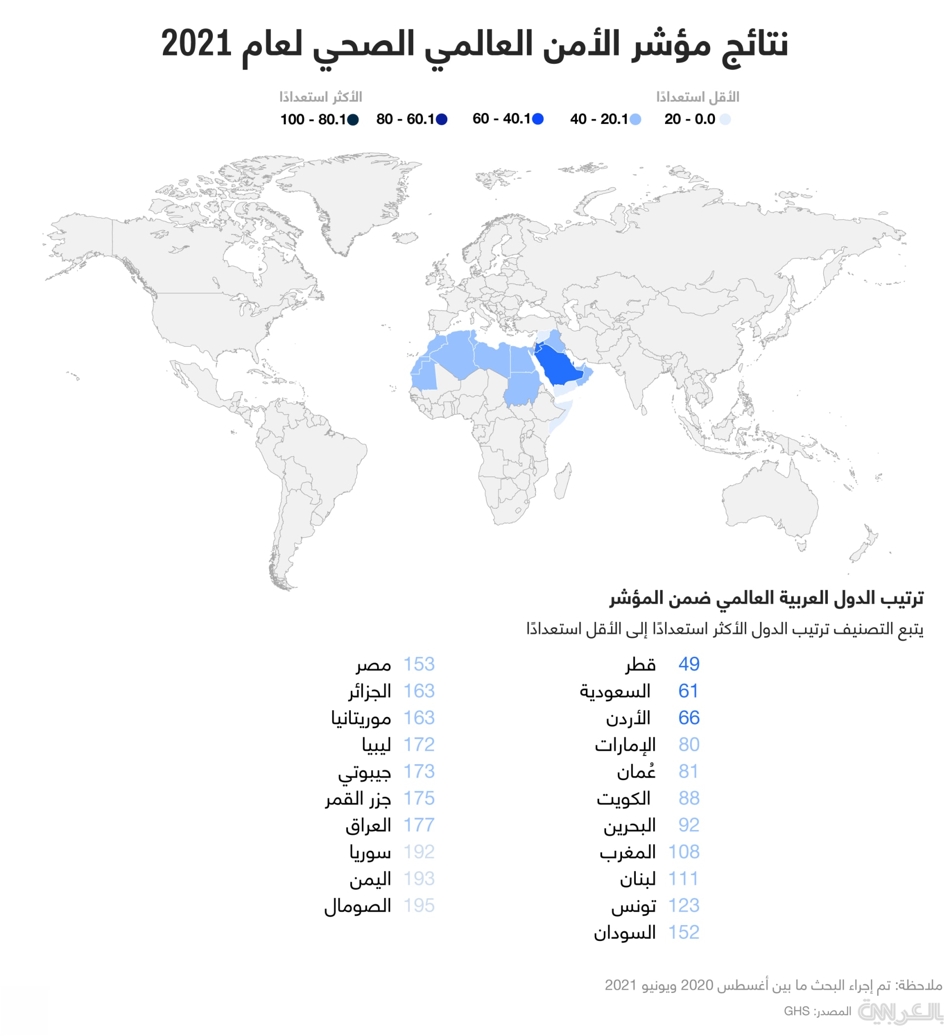 مؤشر_الامن_العالمي_الصحي_2021.jpg